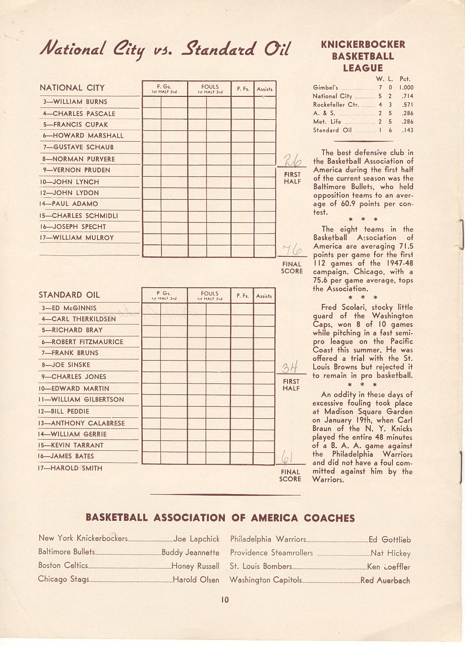 1947-48 New York Knicks Providence Steamrollers Multi-Page Autographs (12) /w Lee Robbins