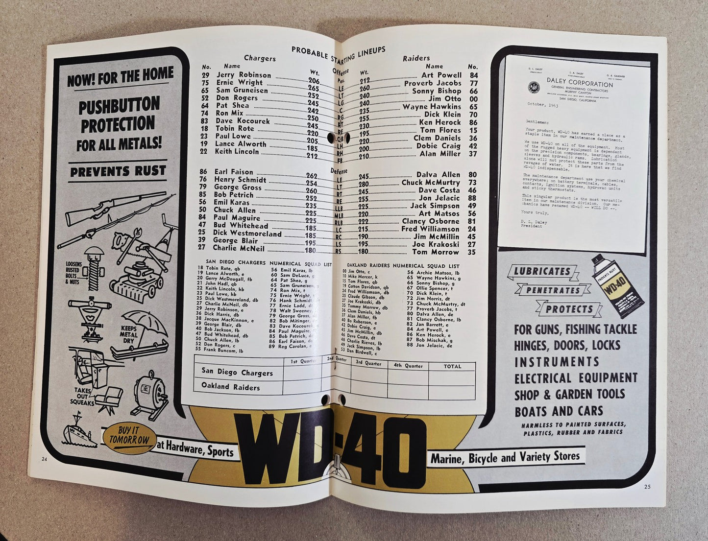 1963 San Diego Chargers vs. Oakland Raiders AFL football program October 27th NR MT-MT