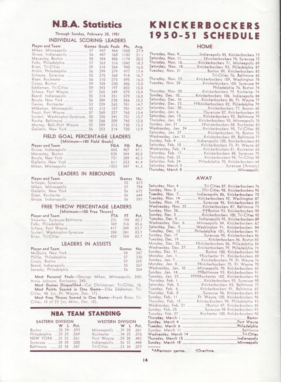 1951 New York Knicks vs Syracuse Nationals Basketball Program 2500 attendance