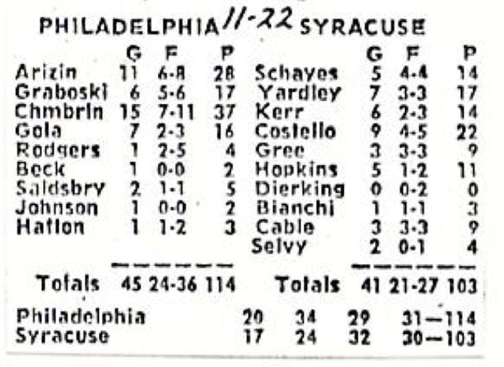 1959 Philadelphia Warriors Syracuse Nationals basketball program Chamberlain 37 pts