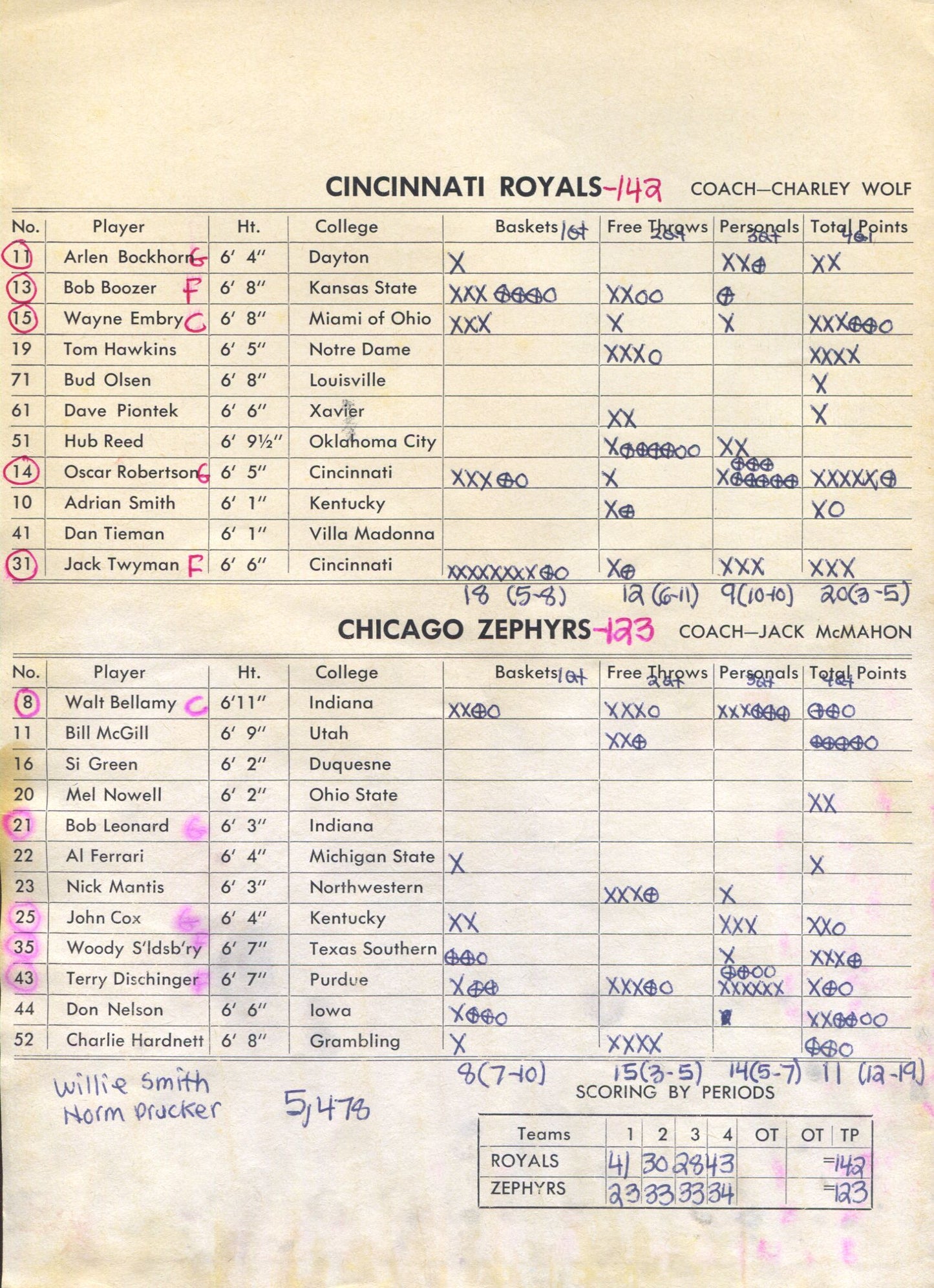 1962 Chicago Zephyrs vs. Cincinnati Royals 1962 Scorecard Program Oscar Robertson 30 PTS